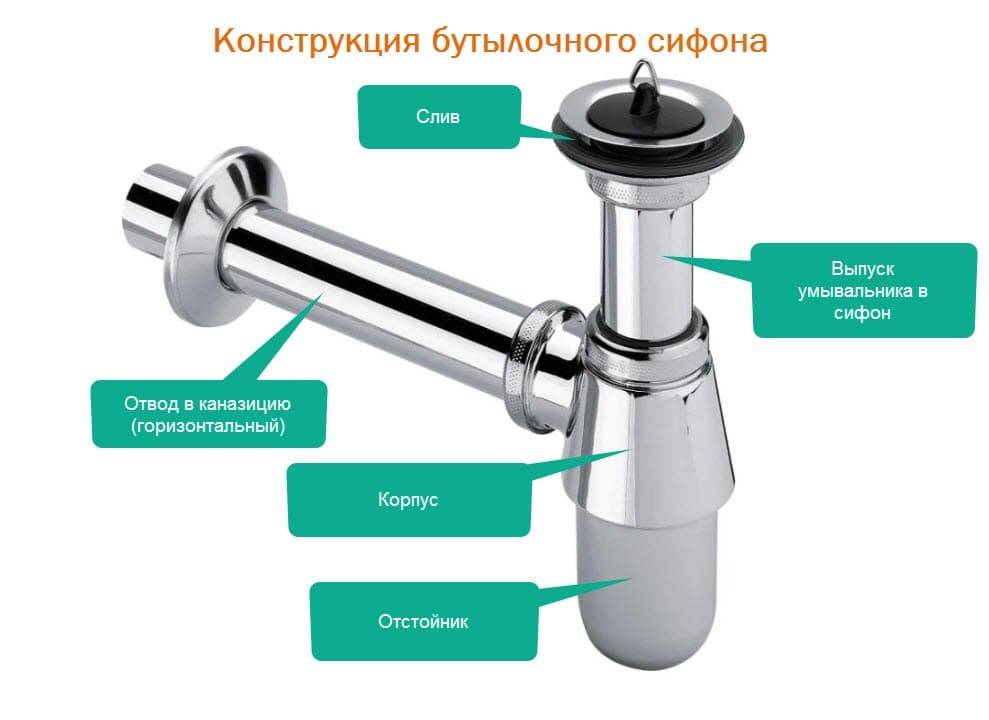 Установка сифона для кухонной мойки своими руками