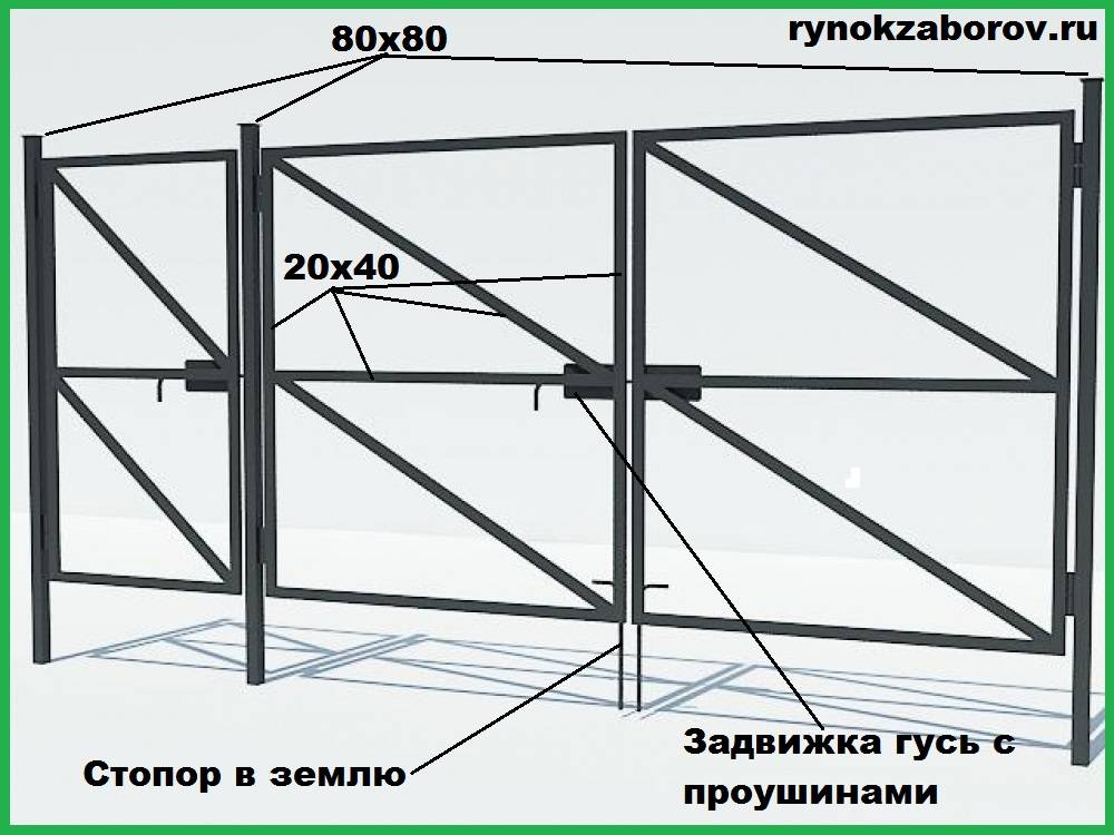 Ворота из профильной трубы