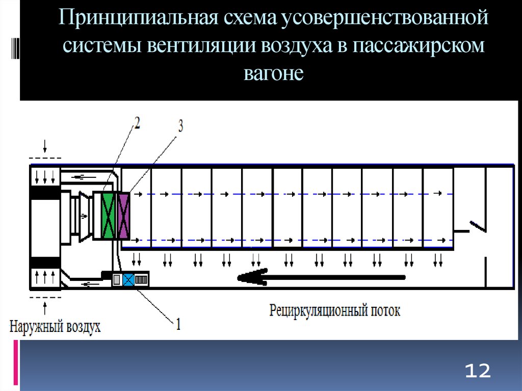 Современные системы кондиционирования поездов: индивидуальное регулирование температуры воздуха в купе - укц