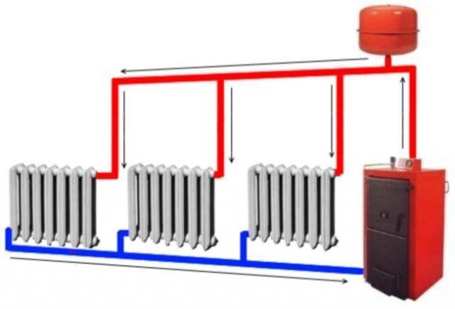 Паровое отопление в частном доме: промышленные котлы на газе и как сделать своими руками