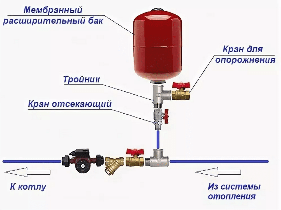Установка и подключение мембранного расширительного бака в системе отопления - septik.guru
установка и подключение мембранного расширительного бака в системе отопления - septik.guru