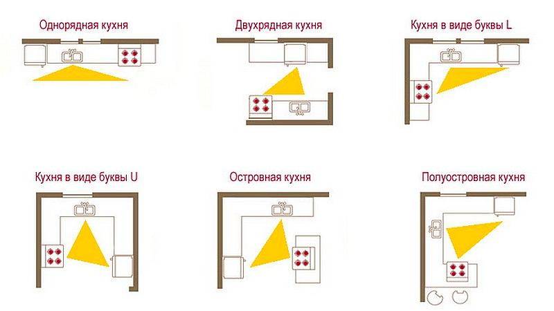 Рабочий треугольник на кухне: организация, особенности и в каких случаях он не нужен - Обзор
