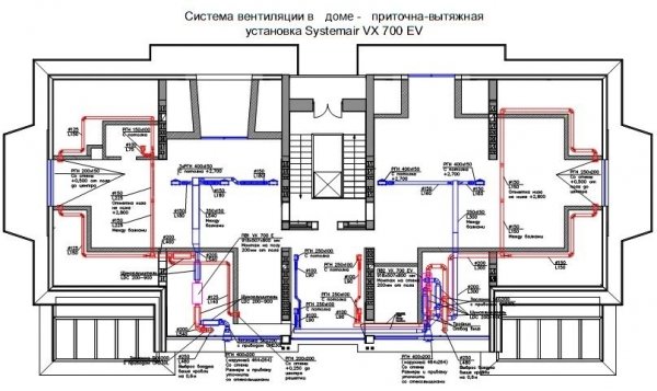 Расчет систем вентиляции