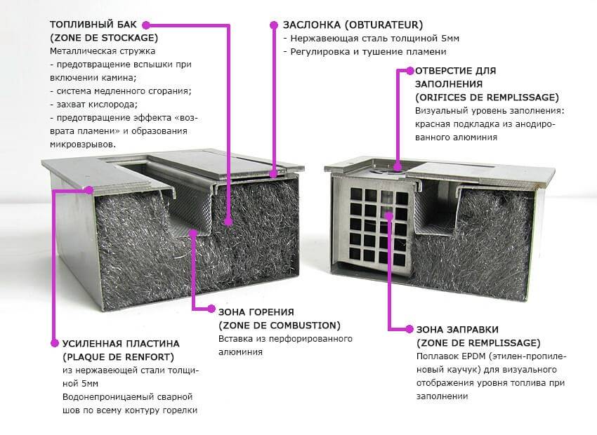 Биокамин своими руками: чертежи, пошаговая инструкция с фото
