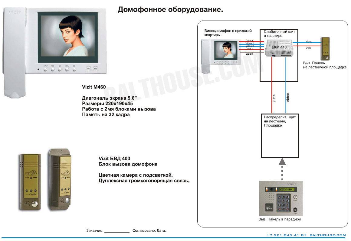 Видеодомофоны с подключением к подъездному домофону