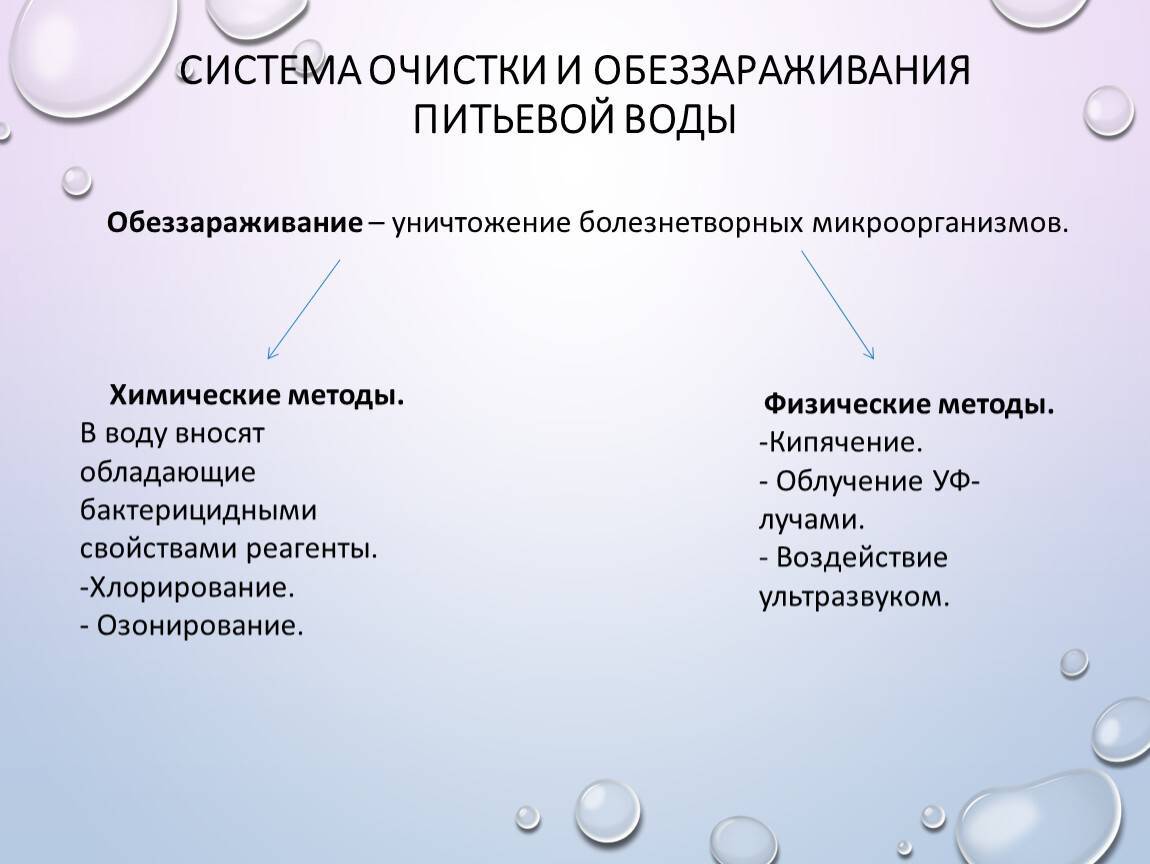 Обзор способов и методов очистки питьевой воды | здоровая жизнь