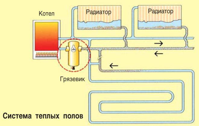 Грязевики для систем отопления – конструкция устройства и схема подключения - pechiexpert
