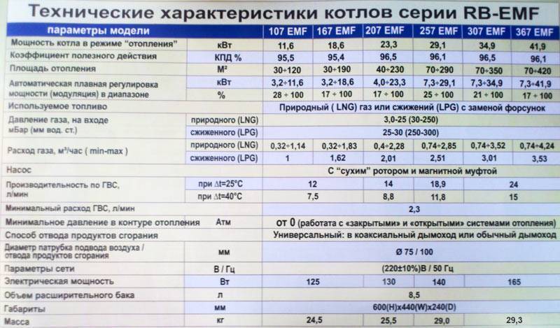 Характеристики газовых котлов. на что обращать внимание при покупке
