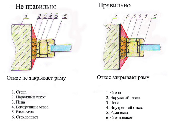 Облицовка окон деревянного дома своими руками