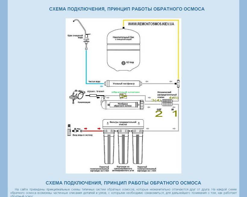 Топ-15 лучших систем обратного осмоса на 2023 год
