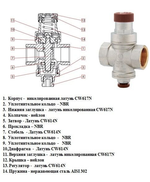Регулятор давления в системе водоснабжения: виды и установка