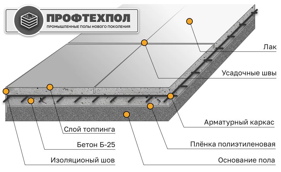 Как утеплить бетонный пол в частном доме своими руками: 3 способа + инструкции
