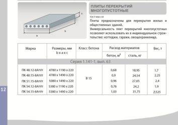 Плита пкж 6х3 характеристики. п-образные плиты перекрытия: характеристики и размеры