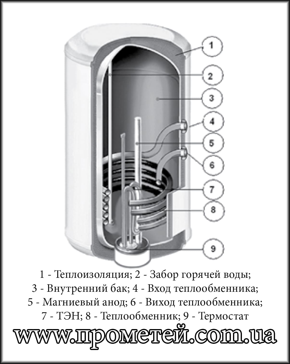 Водонагреватели накопительные: принцип работы