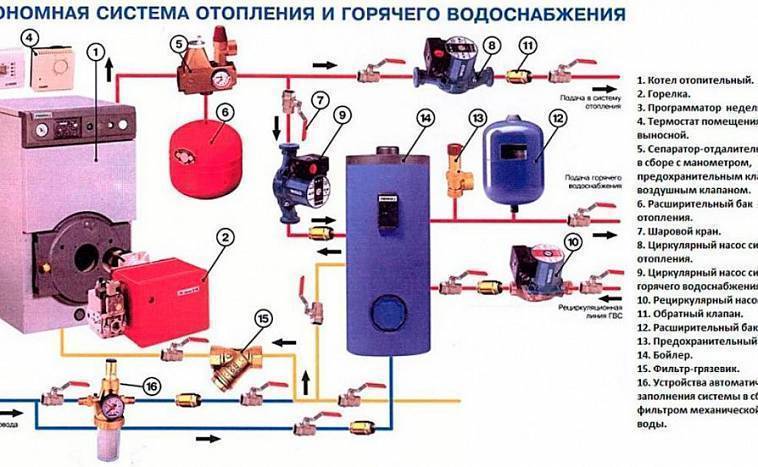 Правильный выбор котла отопления для частного дома