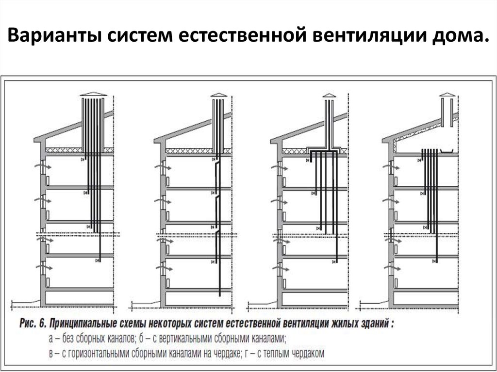 Как сделать естественную вентиляцию своими руками: инструкции, схемы, советы