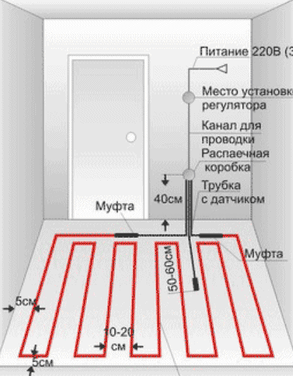 Монтаж электрического теплого пола: укладка своими руками, схема подключения электричества, как правильно установить теплый пол