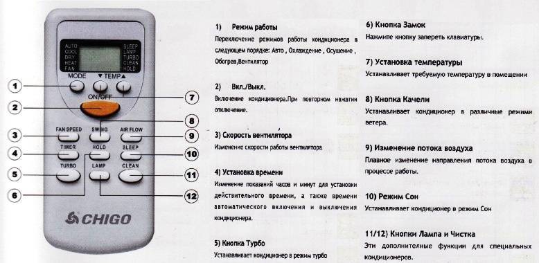 Режимы работы кондиционера chigo