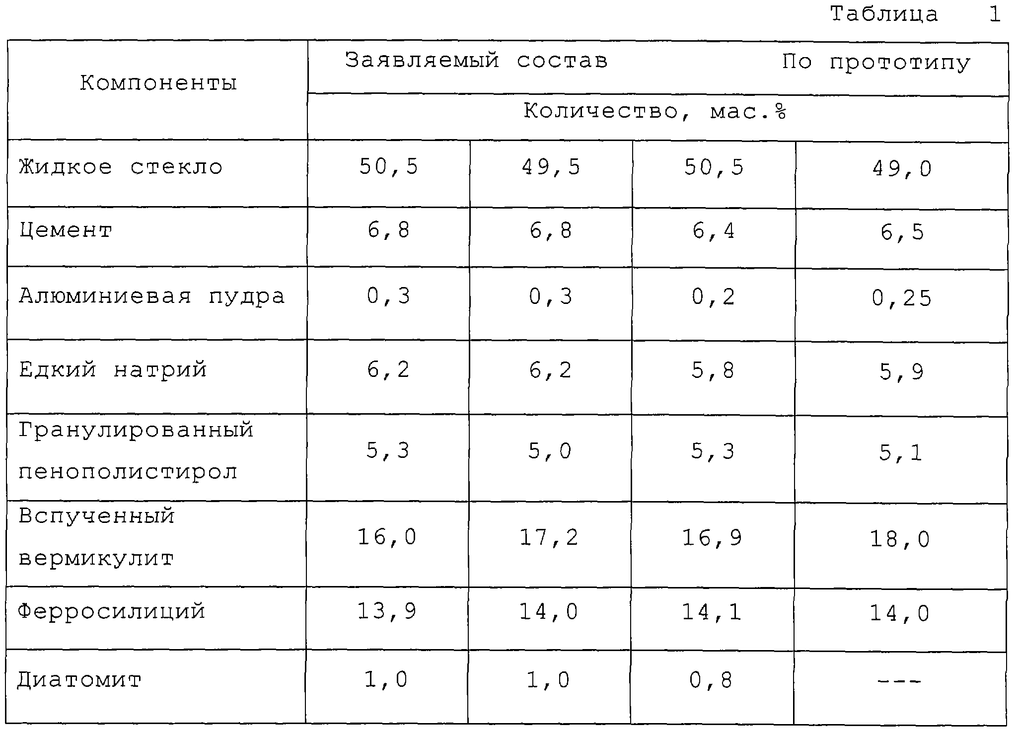 Жидкое стекло для бетона: пропорции, преимущества и применение