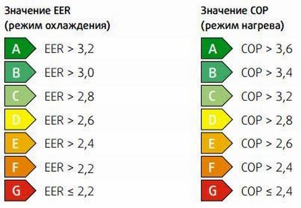 Калькулятор расчета мощности кондиционера онлайн