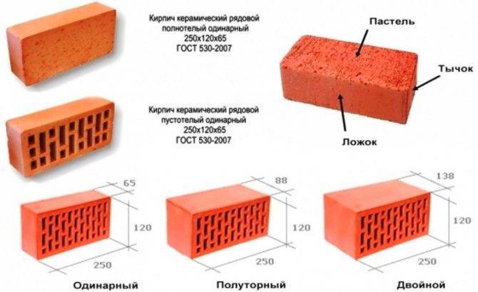 Каков размер силикатного кирпича и его стандарты по госту?