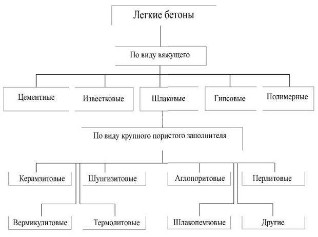 Марки бетона для ленточного фундамента: какие лучше использовать для одноэтажного дома, какая нужна для двухэтажного, цена