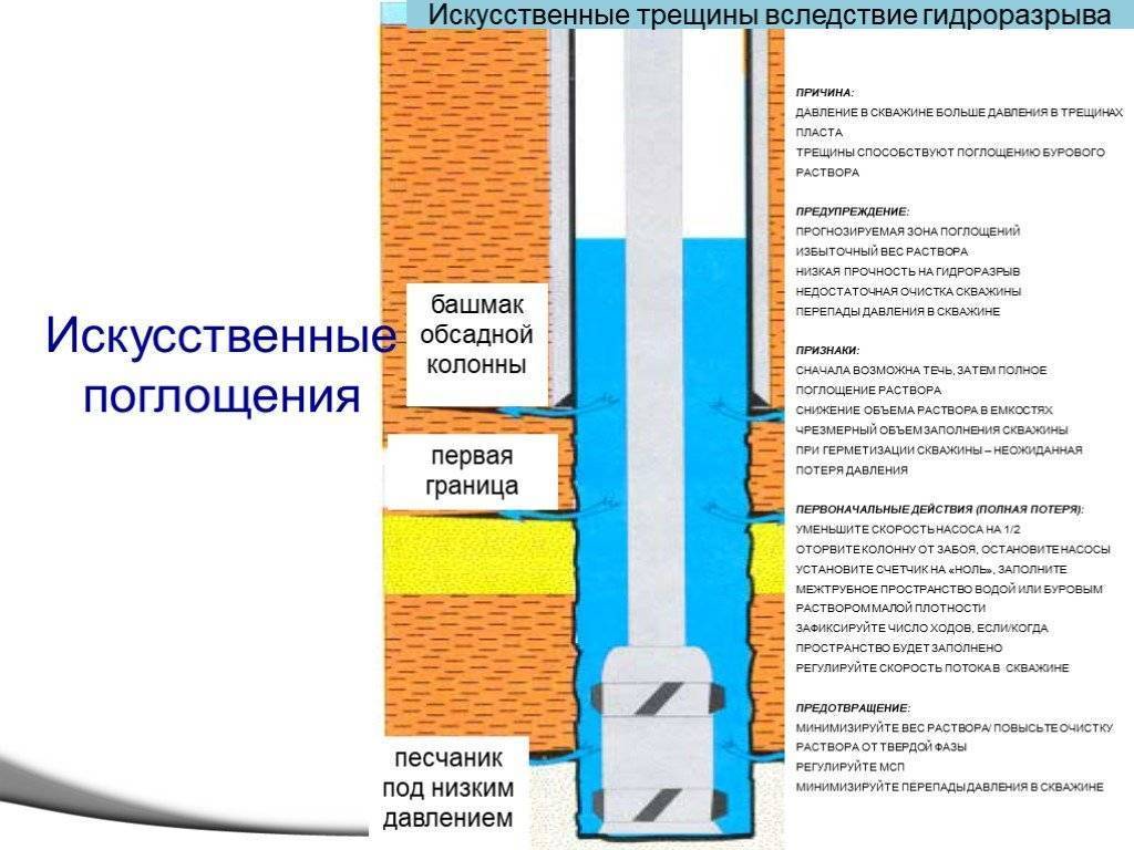 Что можно сделать, если в скважине пропала вода