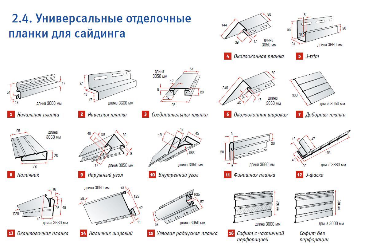 Виды сайдинга, какой сайдинг лучше использовать для облицовки дома – критерии выбора
