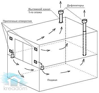 Вентиляционный дефлектор на вытяжную трубу – конструкция и принцип работы