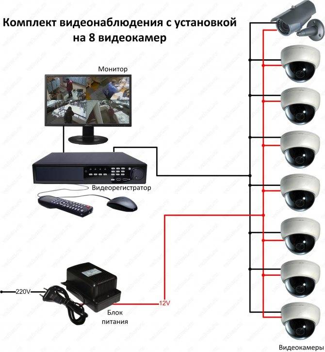 Установка и монтаж систем ip видеонаблюдения: инструкция простыми словами