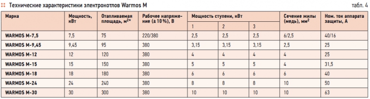 Электрический котел для отопления дома 220в: топ-7 лучших моделей рейтинг 2022-2023 года, технические характеристики, плюсы и минусы