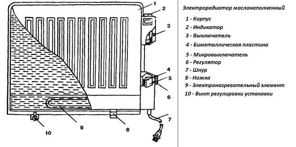 Какой обогреватель лучше: масляный или конвекторный