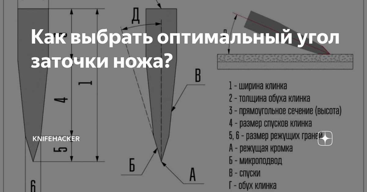 Правильная заточка кухонных ножей дома: методика и необходимые приспособления | ваша кухня правильная заточка кухонных ножей дома