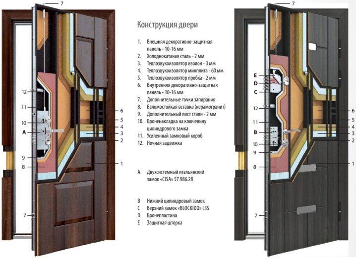 Рейтинг лучших входных дверей в квартиру 2020 года, отзывы покупателей и советы по выбору