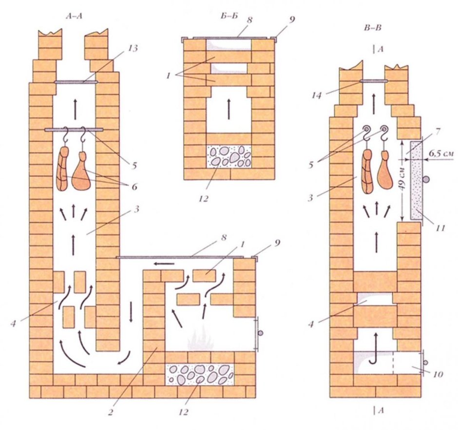 Обогрев помещения без лишних затрат: как соорудить печь из кирпича для дачи?