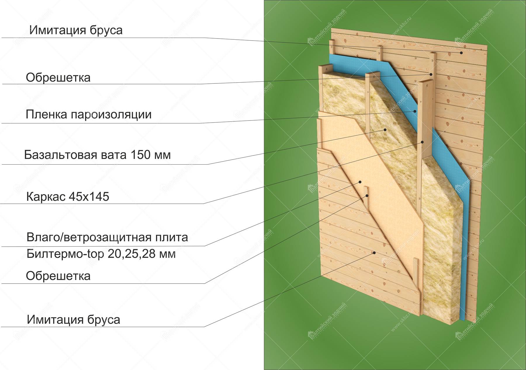 Внутренняя обшивка дома имитацией бруса - варианты интерьера и монтаж материала