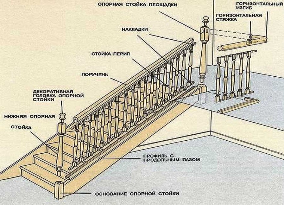 Варианты отделки лестничных маршей в частном доме — обзор вариантов и характеристик, технология монтажа