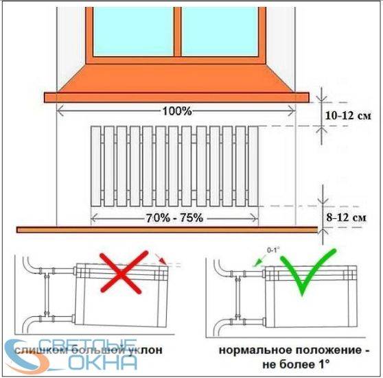 Самое эффективное подключение радиаторов отопления: какая схема лучше, как подключить батареи наиболее оптимально