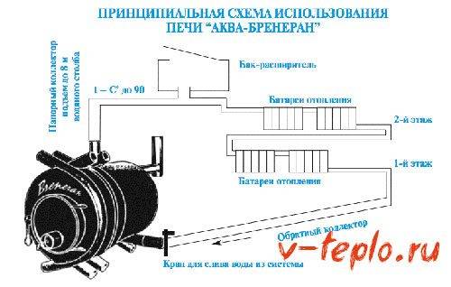 Устройство и принцип работы печи булерьян