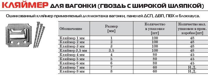 Кляймеры для вагонки: почему они лучше гвоздей | beaver-news.ru