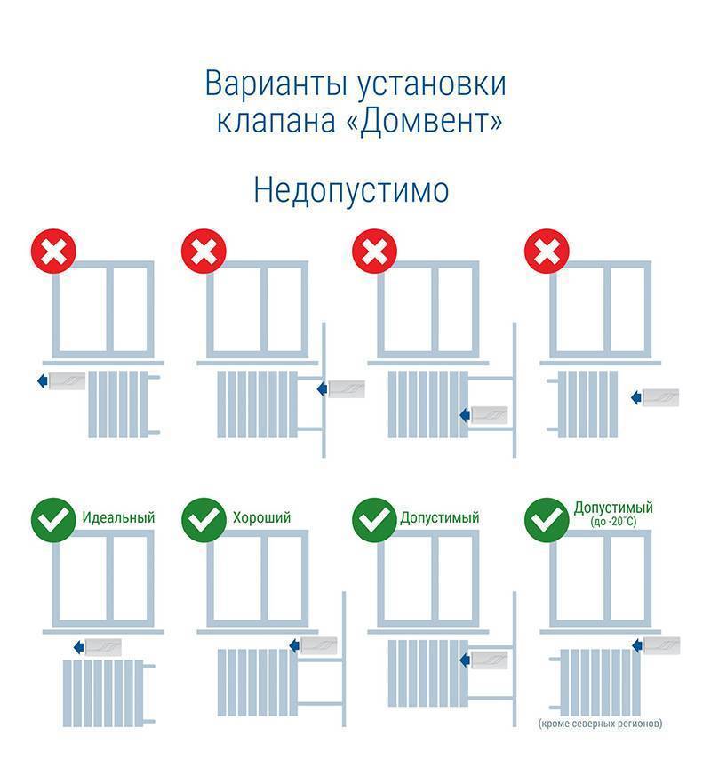 Приточный клапан в стену — эффективный воздухообмен в помещении