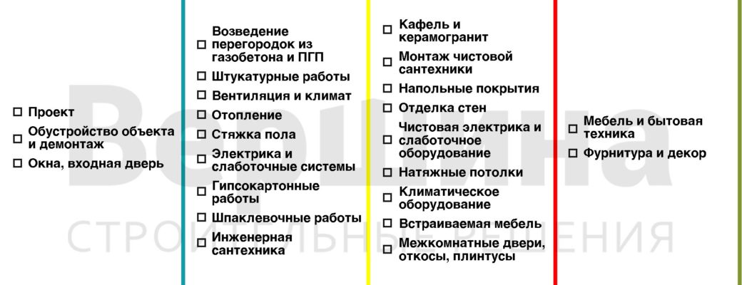Как сделать ремонт квартиры в новостройке с нуля: разбор подводных камней - remproffi.ru