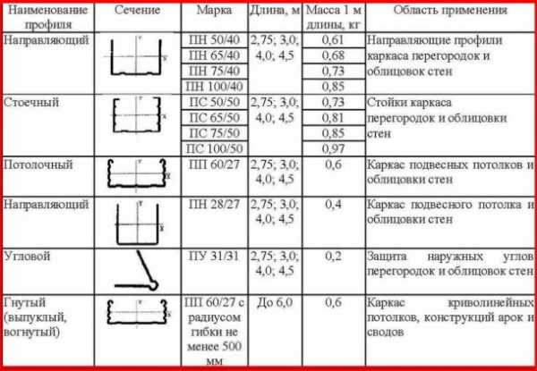 Просекатель для профиля гипсокартона своими руками