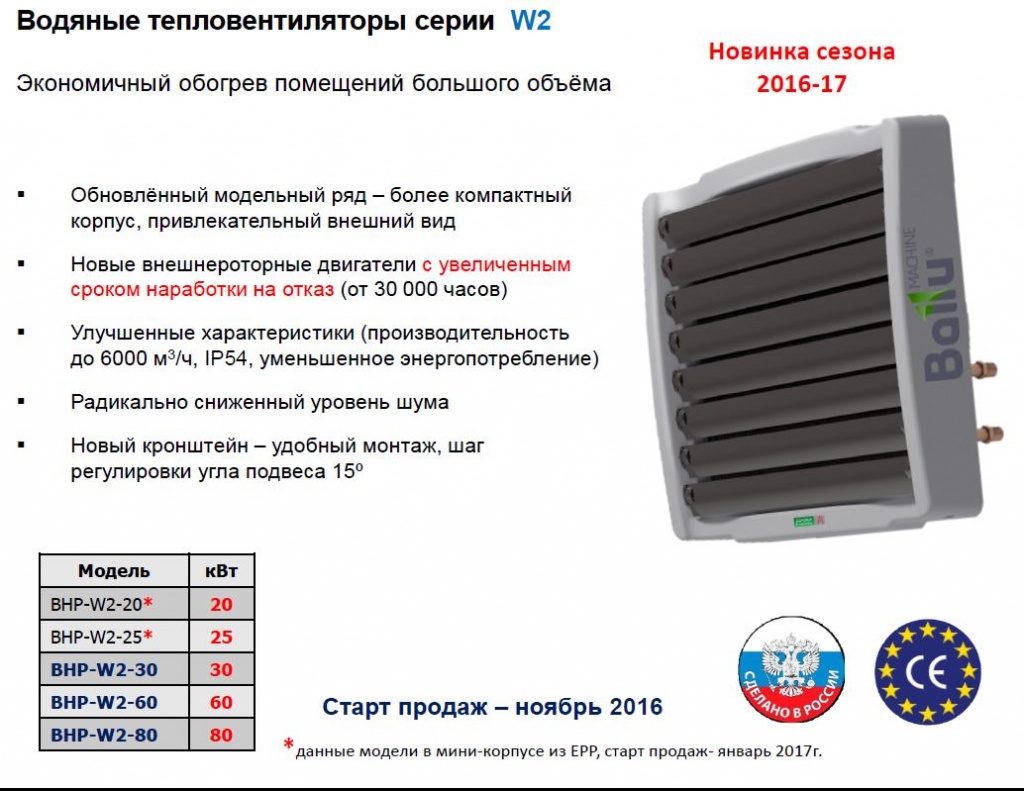 Тепловентилятор вулкано - конструктивные особенности и эксплуатационные преимущества