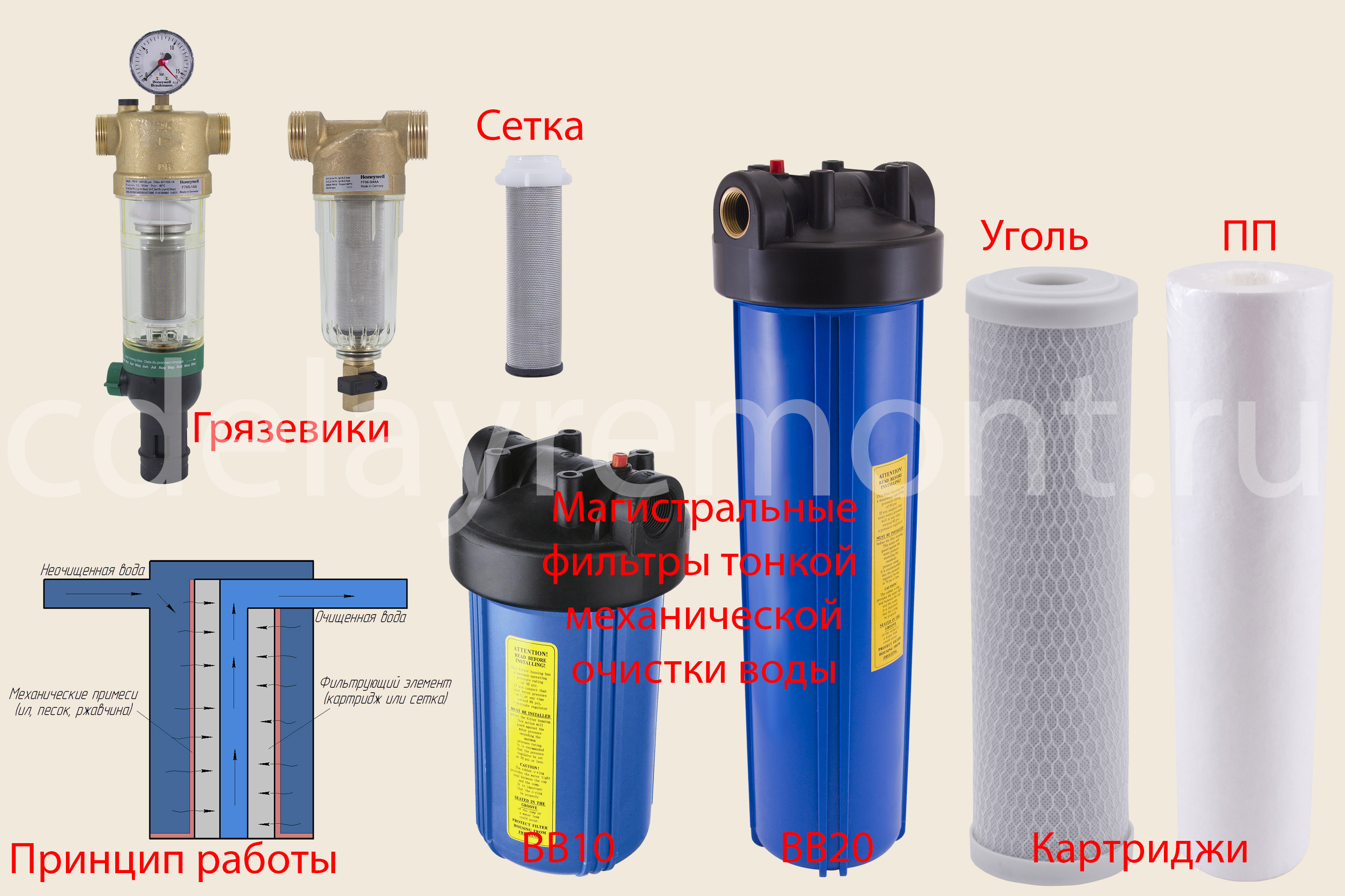 Фильтр для скважины: виды, устройство, как правильно выбрать, технологии изготовления своими руками | greendom74.ru