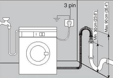Сифон для стиральной машины: встроенный сифон для слива с обратным клапаном и другие модели, встраиваемый сифон с отводом для стиральной машинки