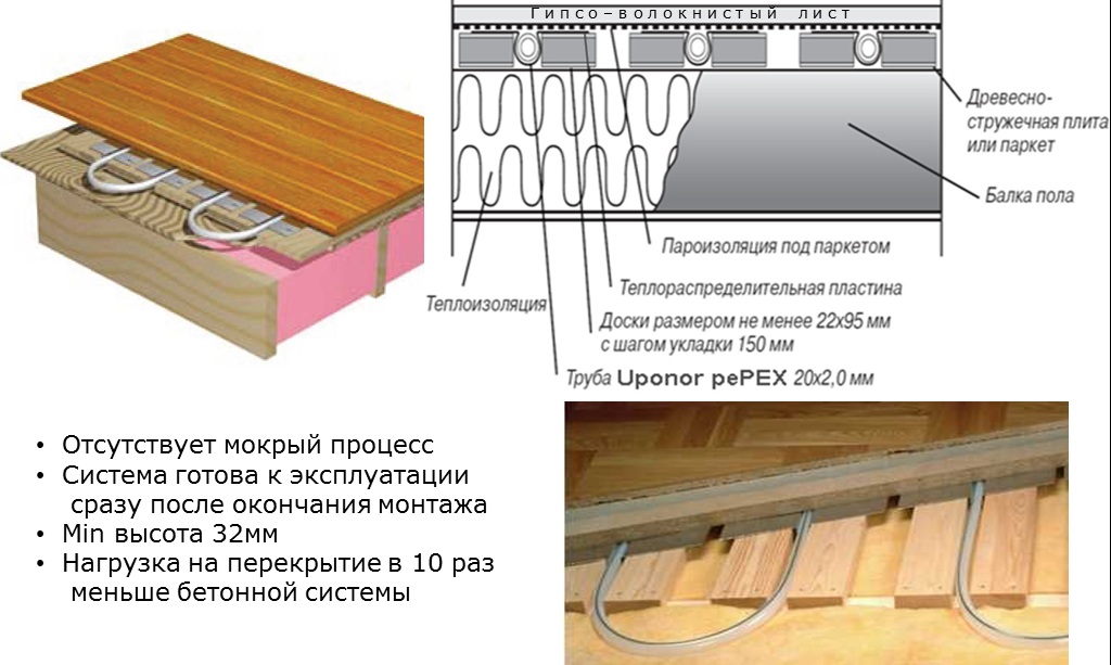 Система водяного теплого пола в деревянном доме — лучший способ сохранить тепло