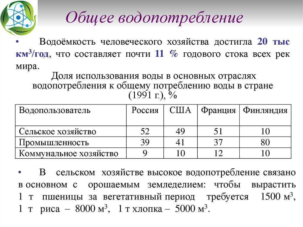 Водопотребление. Основные водопользователи и водопотребители. Водопользование таблица. Водопользование и водопотребление таблица. Водопользование и водопотребление таблица потребления воды.