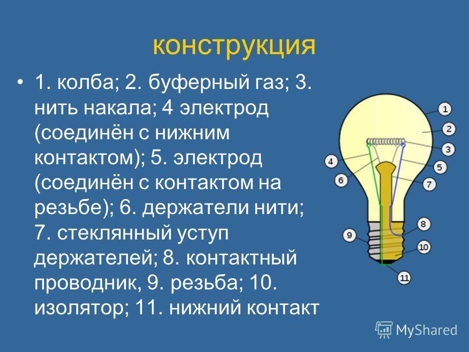 Устройство лампочки. Конструкция лампочки накаливания. Конструкция современной лампы накаливания. Составные части лампы накаливания. Принцип работы лампы накаливания.