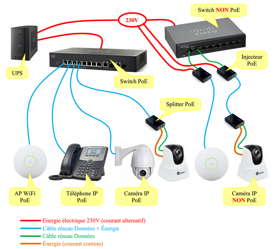 Как выбрать ethernet коммутатор poe для ip-камеры? | fs сообщество